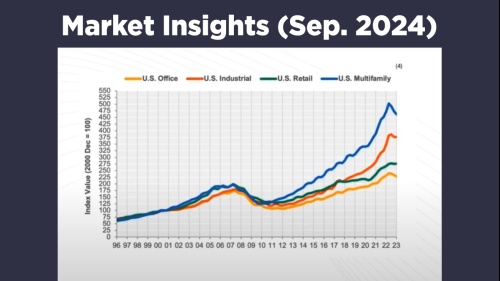 NexMetro Market Insights (September 2024)
